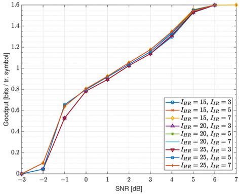 Energy-Efficient Raptor-like LDPC Coding Scheme Design and ...