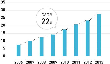 Image result for Algorithm for Optimal Storage On Tape