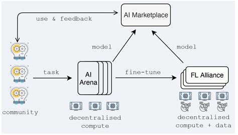 Rezultat imagine pentru Flock System Simulation