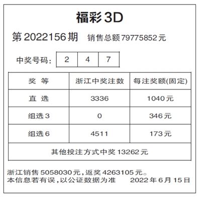 都市快报-福彩3D