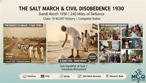 MCQ Questions Hub: Salt March and Civil Disobedience Movement Class 10 ...