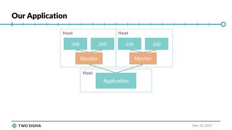 Image result for REST API Design Principles