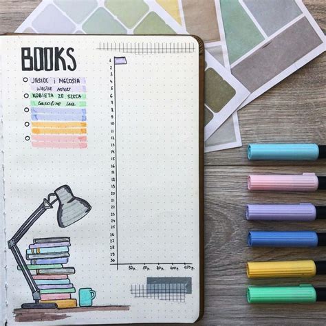 25 bullet journal reading list ideas for book lovers – Artofit