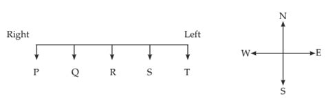 Seating Arrangements Chapter Notes - Quantitative Aptitude for CA ...