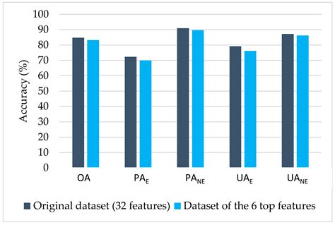 A Random Forest Machine Learning Approach for the Identification and ...