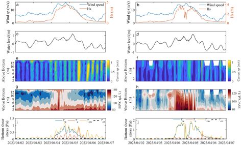 Sediment Resuspension in the Yellow River Subaqueous Delta During Gale ...