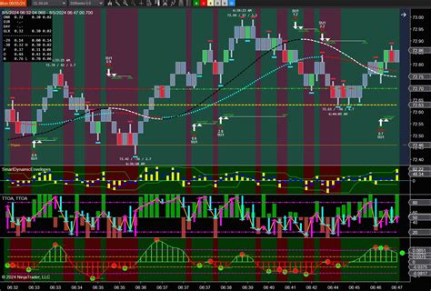 Order Flow Trading 的图像结果