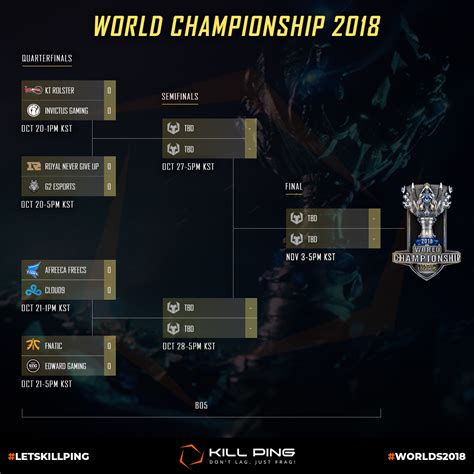 League of Origin 2018, AFL partnership with Riot Games, LOL World ...