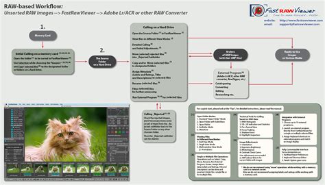 Image result for Fast Raw Viewer Tutorials