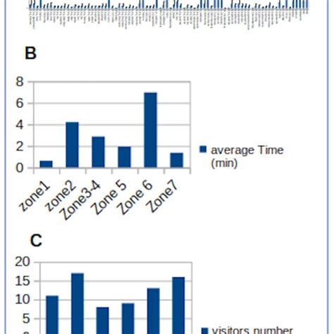 Image result for Python Interest Over Time Graph Image