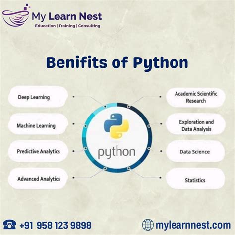 Image result for About Learnvern Python Course