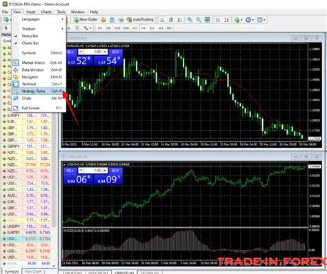 Image result for MetaTrader 4 Tutorial