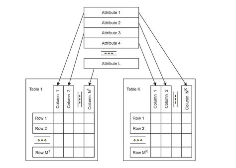 Network Models in Database Software 的图像结果