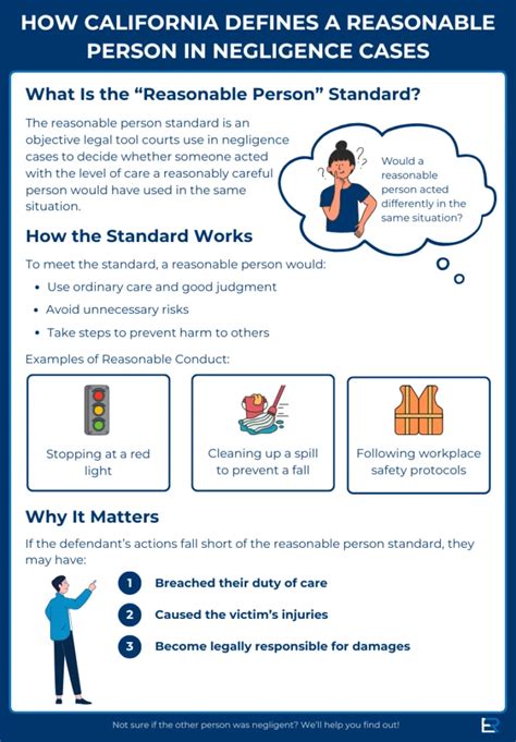 Reasonable Person 的图像结果