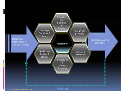 Image result for Strategic Talent Development