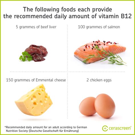 Vitamin B12 deficiency: symptoms & treatment | cerascreen