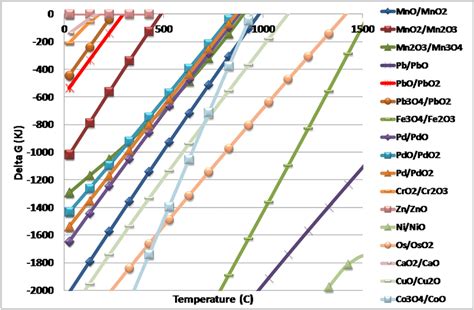 Image result for Complex Looking Math Question