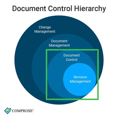 Document Control Database 的图像结果