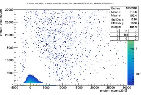 Image result for How Do You Isolate a Variable