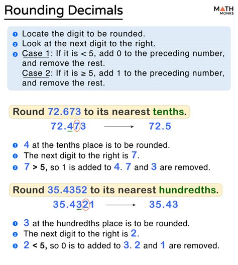 Image result for Rounding Decimal Numbers