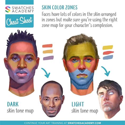 Instagram | Color theory art, Digital painting tutorials, Anatomy art