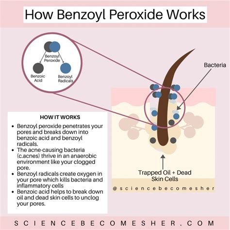 Benzoyl Peroxide And Retinol | 2 Important Things That Affect Compatibility. | Science Becomes Her