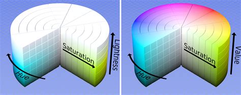 色彩模型与色彩空间 - 知乎