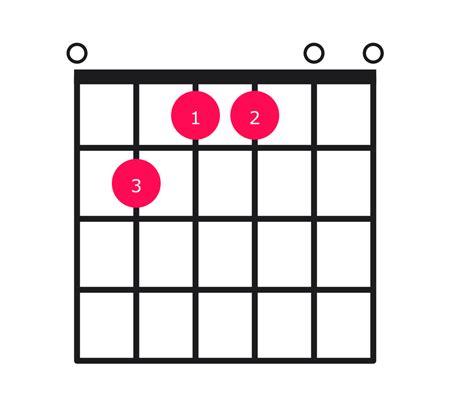 Emaj7 Chord on Guitar - how to play with easy finger positions