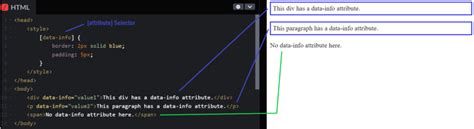 CSS Attribute 的图像结果