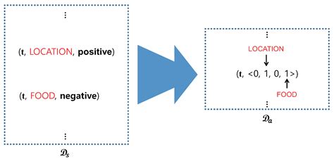 Aspect-Based Sentiment Analysis Using Aspect Map