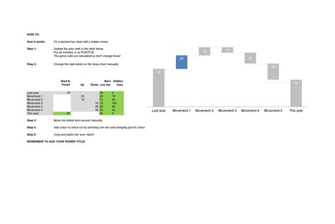 Excel Bridge Chart Template