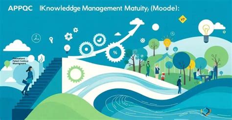 Knowledge Management Maturity Model 的图像结果