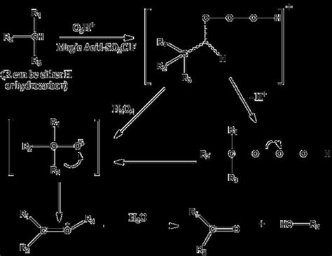 How Powerful Is Magic Acid 的图像结果