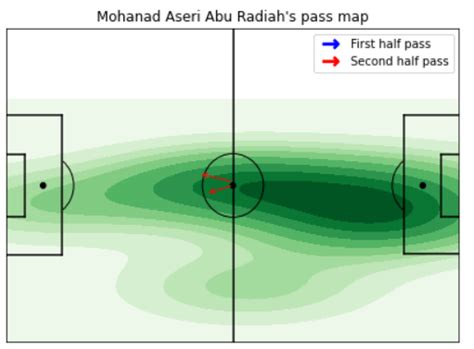Image result for Float' Object Is Not Subscriptable