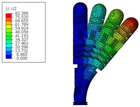 Design and Simulation Experiment of Rigid-Flexible Soft Humanoid Finger