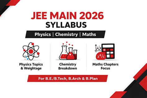 JEE Main 2026 Exam Pattern: Marking Scheme & Question Format