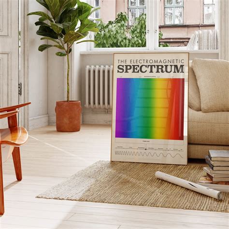 Buy Science Poster Electromagnetic Spectrum Mid Century Online in India ...