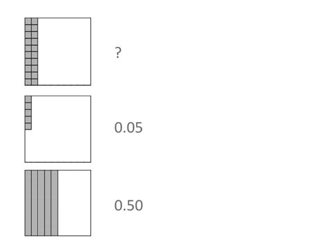 Image result for Visualizing Decimal Numbers Using Blocks