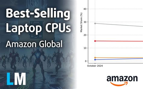 [Q4 2024] Global Ranking of Best-Selling Laptop CPUs on Amazon - Intel ...
