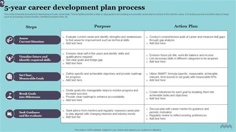 Image result for Career Development Process