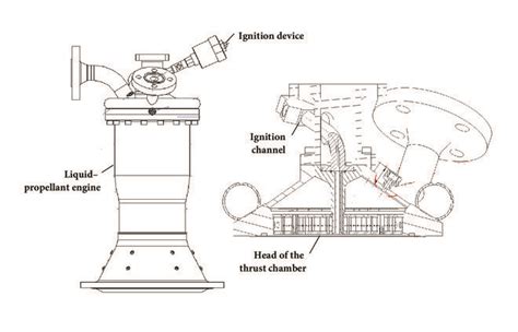 Propellant Liquid Engine 的图像结果
