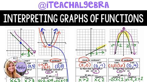 Image result for How to Interpret Graph with Many Function