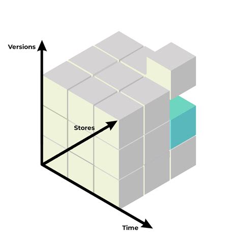 Image result for OLAP Application