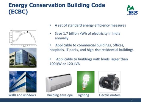 Image result for Building Energy Code