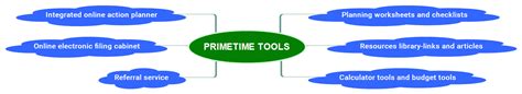 Image result for Primetime Example