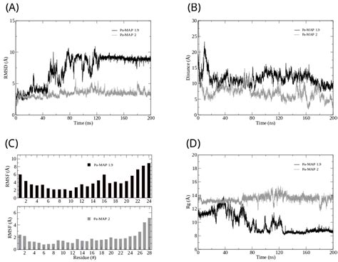 Anti-Protozoan Activities of Polar Fish-Derived Polyalanine Synthetic ...