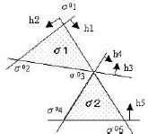Complex Function Example 的图像结果