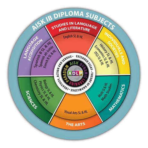IB Program 的图像结果