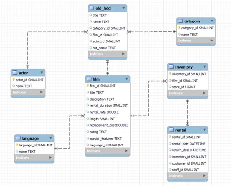 Image result for Building SQL Database