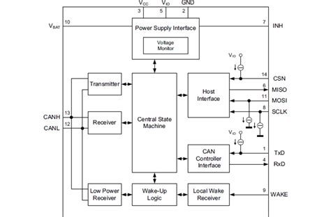 TLT9255WLC High-Speed CAN FD Transceiver - Infineon Technologies | Mouser